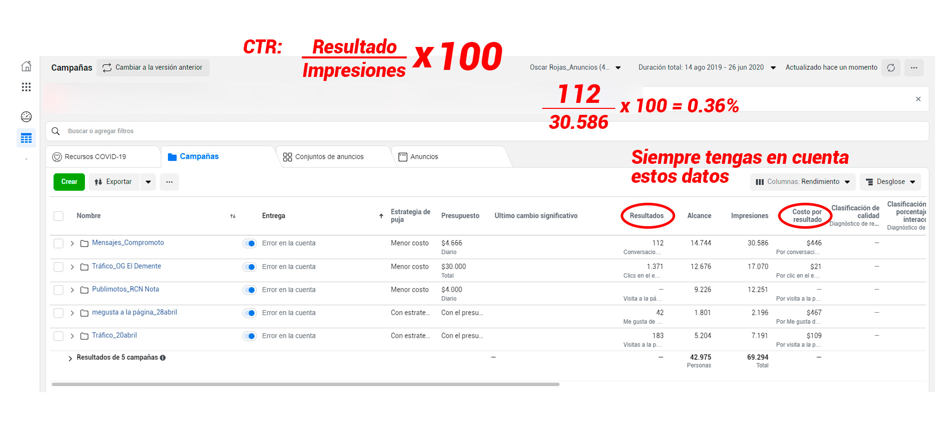 calcular el ctr en facebook